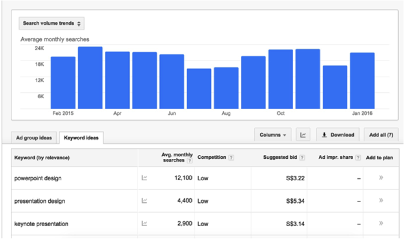 market online courses with Slideshare