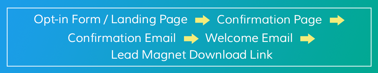 Email List Building Confirmation Steps