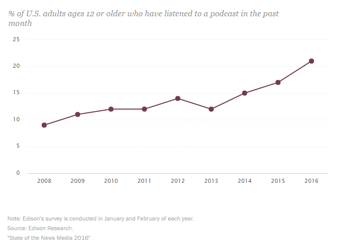 How to get interviewed on top podcasts | Thinkific