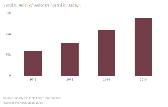 How to get interviewed on top podcasts | Thinkific