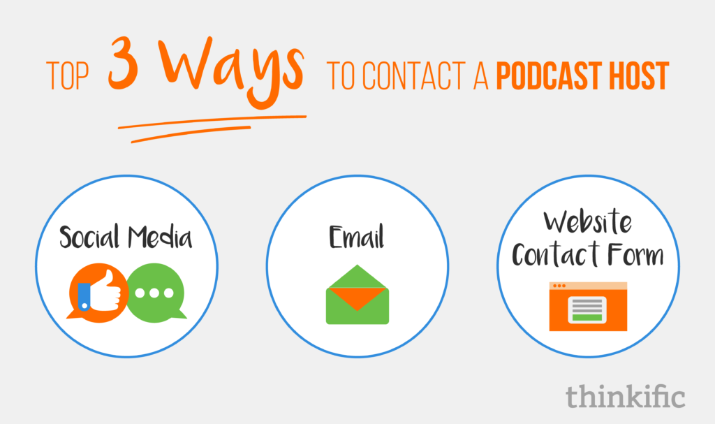 How to get interviewed on top podcasts | Thinkific