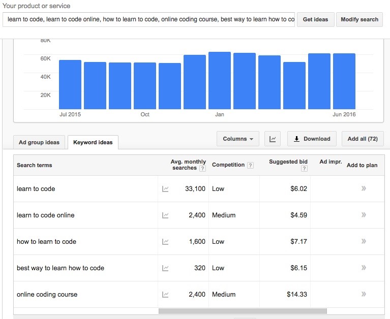 The Not So Secret Ways To Market Your Online Course