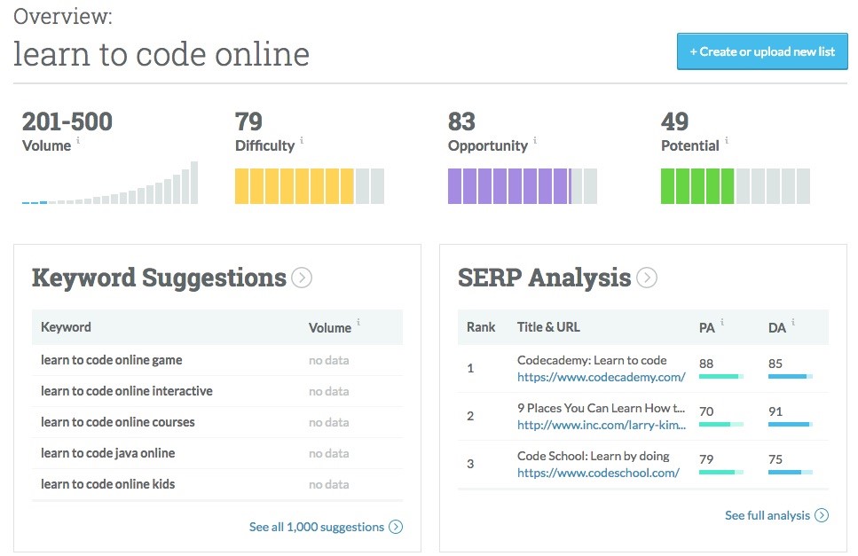 The Not So Secret Ways To Market Your Online Course