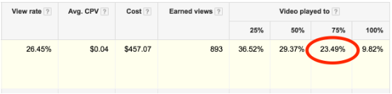 How I 1.5xed my Online Course Revenue with YouTube Ads