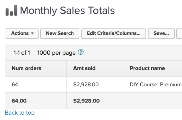 How I 1.5xed my Online Course Revenue with YouTube Ads