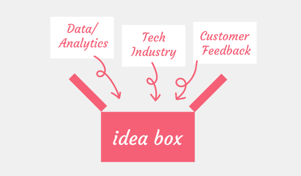 How we Build Features at Thinkific (From Idea to Launch & The Steps In Between)