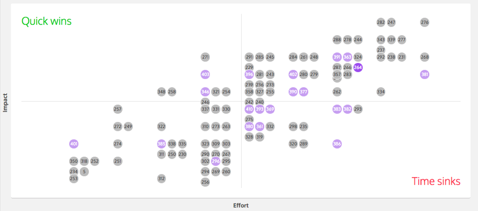 How we Build Features at Thinkific
