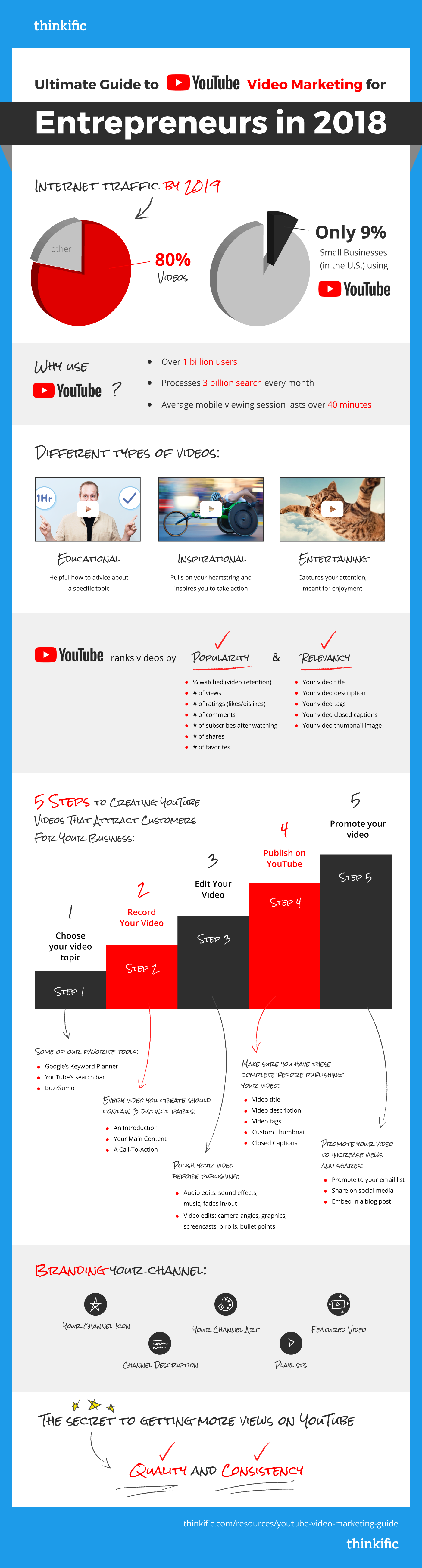 The Ultimate YouTube Video Marketing Guide for Entrepreneurs | How to get more views on YouTube