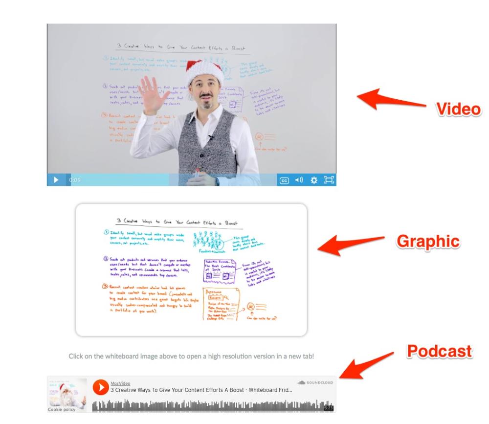 Rand Fishkin Whiteboard Friday Repurposing Content