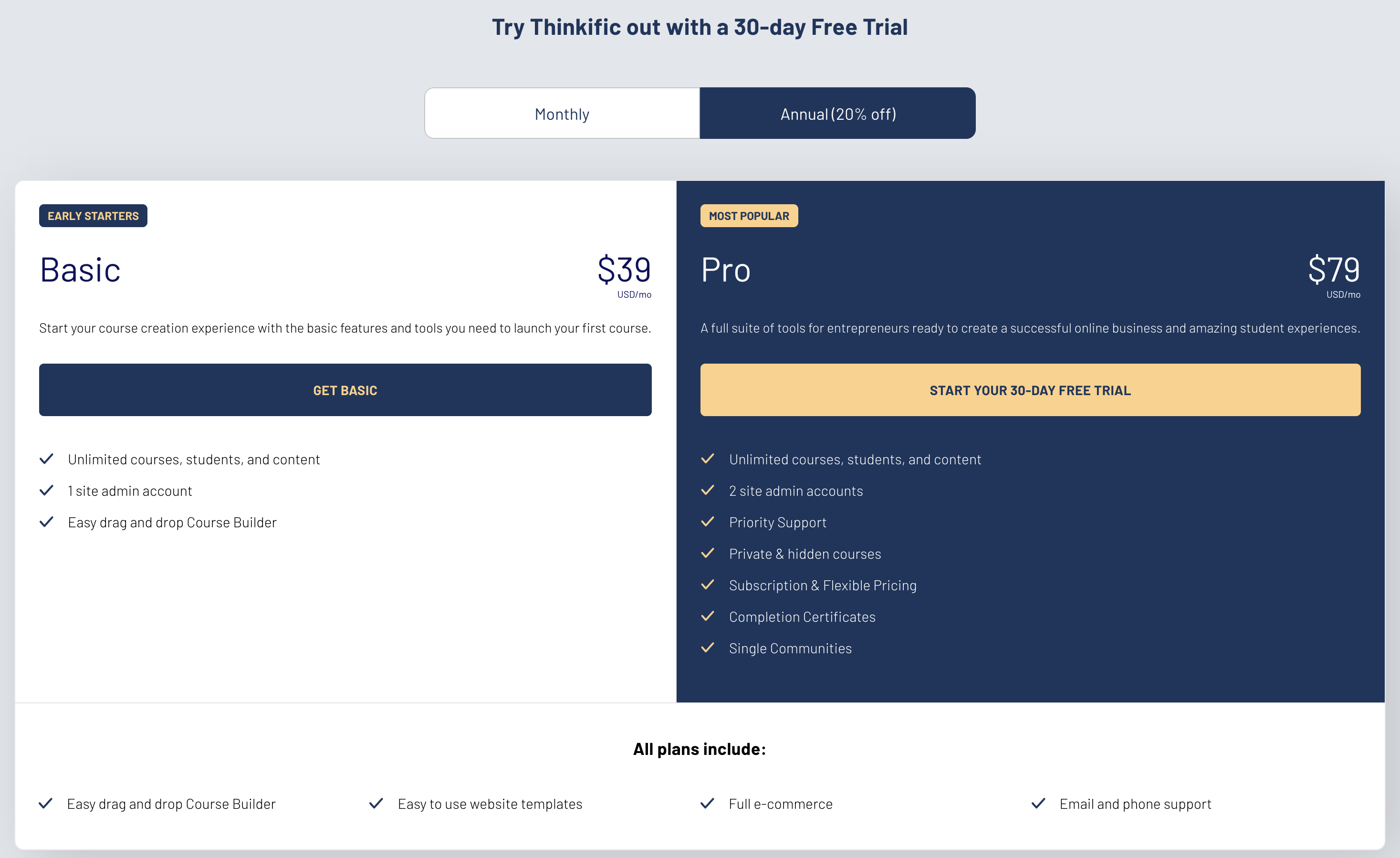 Thinkific 30-day Free Trial options, and feature comparison.