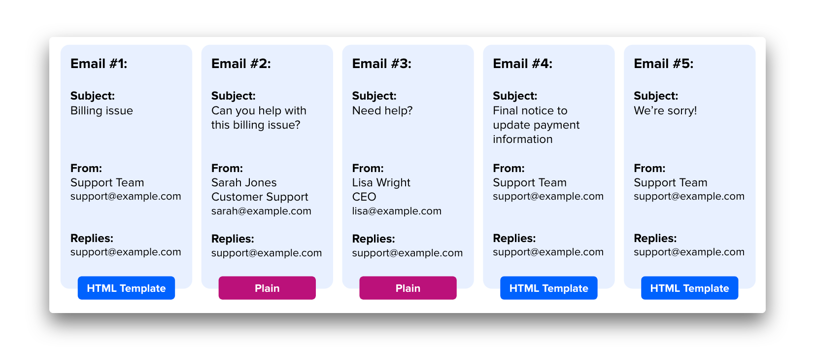 Transactional email-example-Dunning