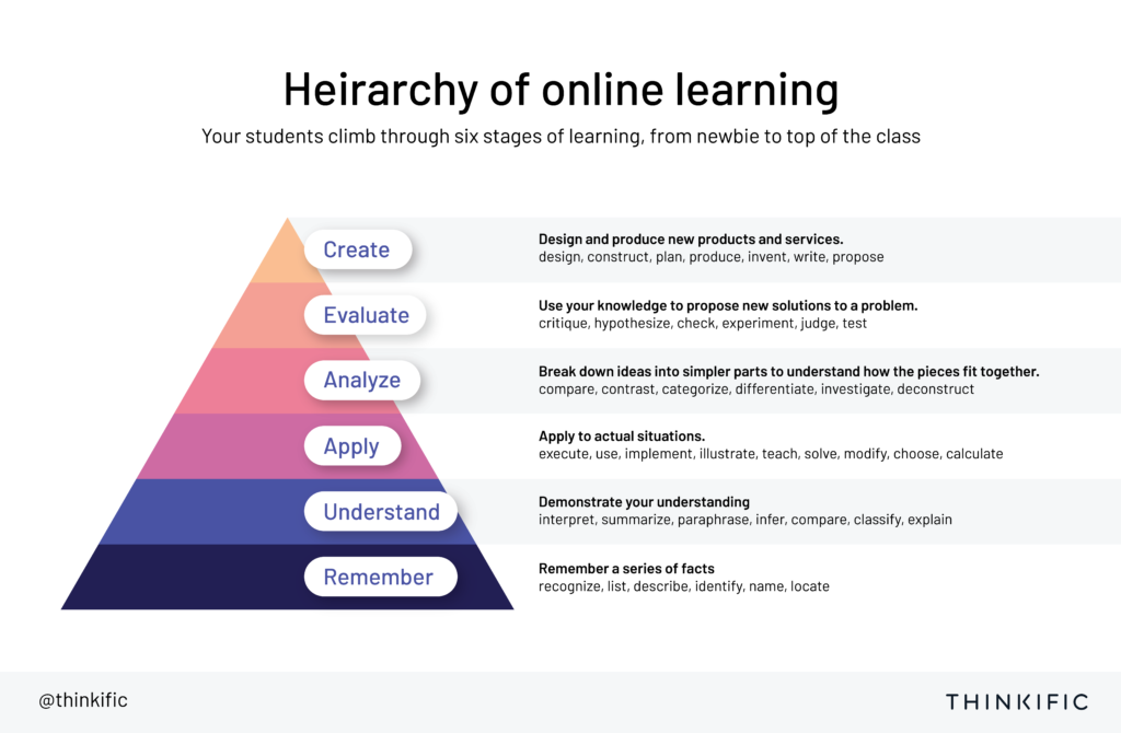 Class Central Cohorts: Social Learning for Open Courses