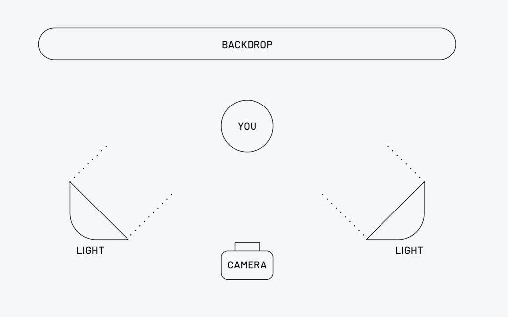 Camera and lighting positioning for a full body video