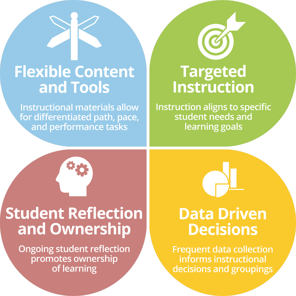 Four keys to Personalized Learning