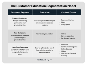 The Ultimate Guide to Customer Education in SaaS: Best Practices