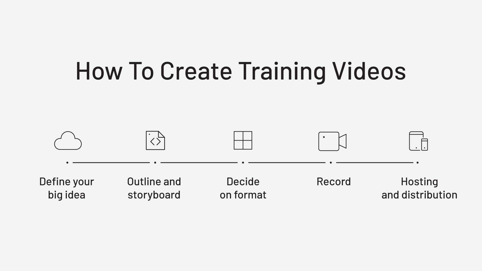 How to create training videos