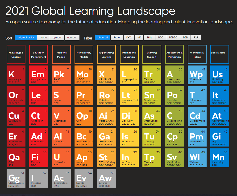 2021 Global Learning Landscape
