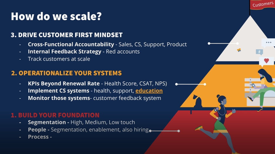 Image of a three part triangle with the title How do we scale? The first section points to the top of the triangle with the words: Drive customer-first mindset, cross-functional accountability (sales, CS, support, Product). The second portion of the triangle reads, operationalize your systems, and the third portion of the triangle is build your foundation.