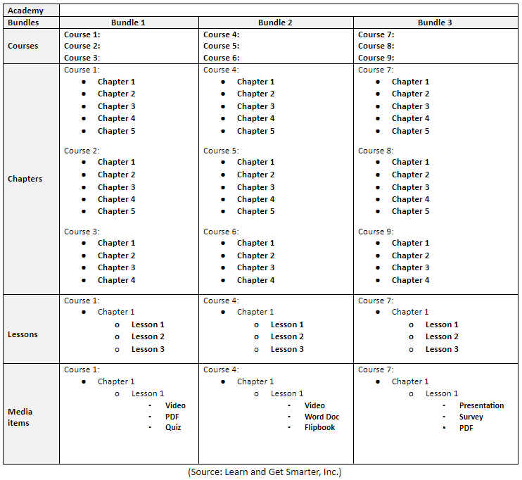 A template for planning learning sequences for an online school