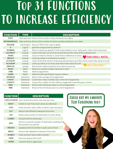 Norton’s freebie, Top 31 Excel Functions to Increase Efficiency