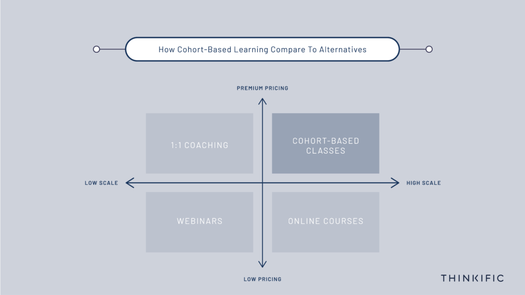 Introducing Class Central Cohorts: Social Learning for Open Courses — Class  Central