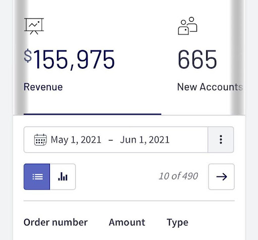 Somma’s May 2021 sales.