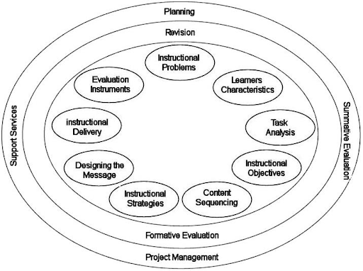 Kemp Design Model