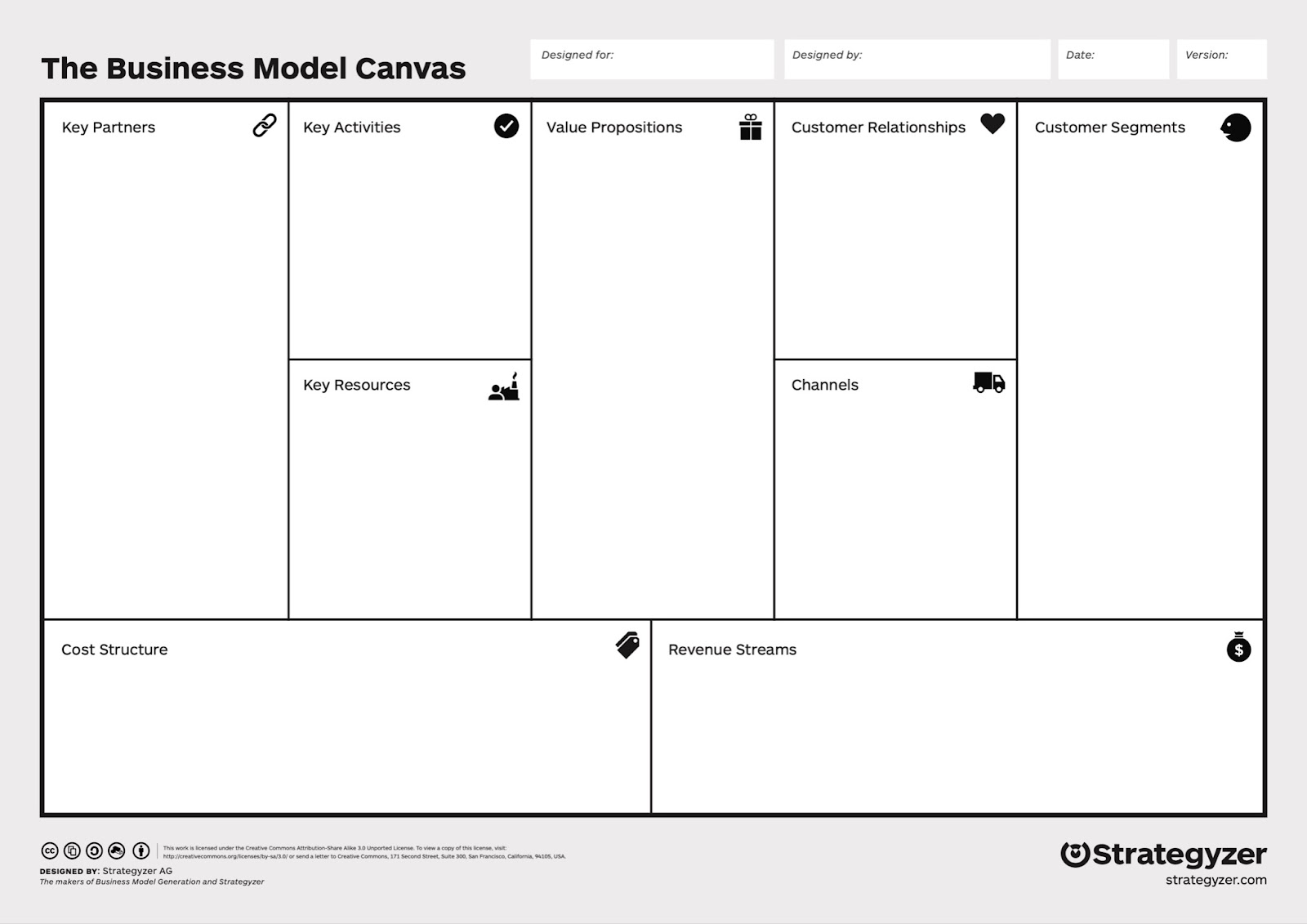 Example business model canvas