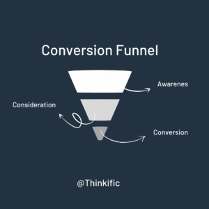 Simple Conversion Funnel Thinkific (1)