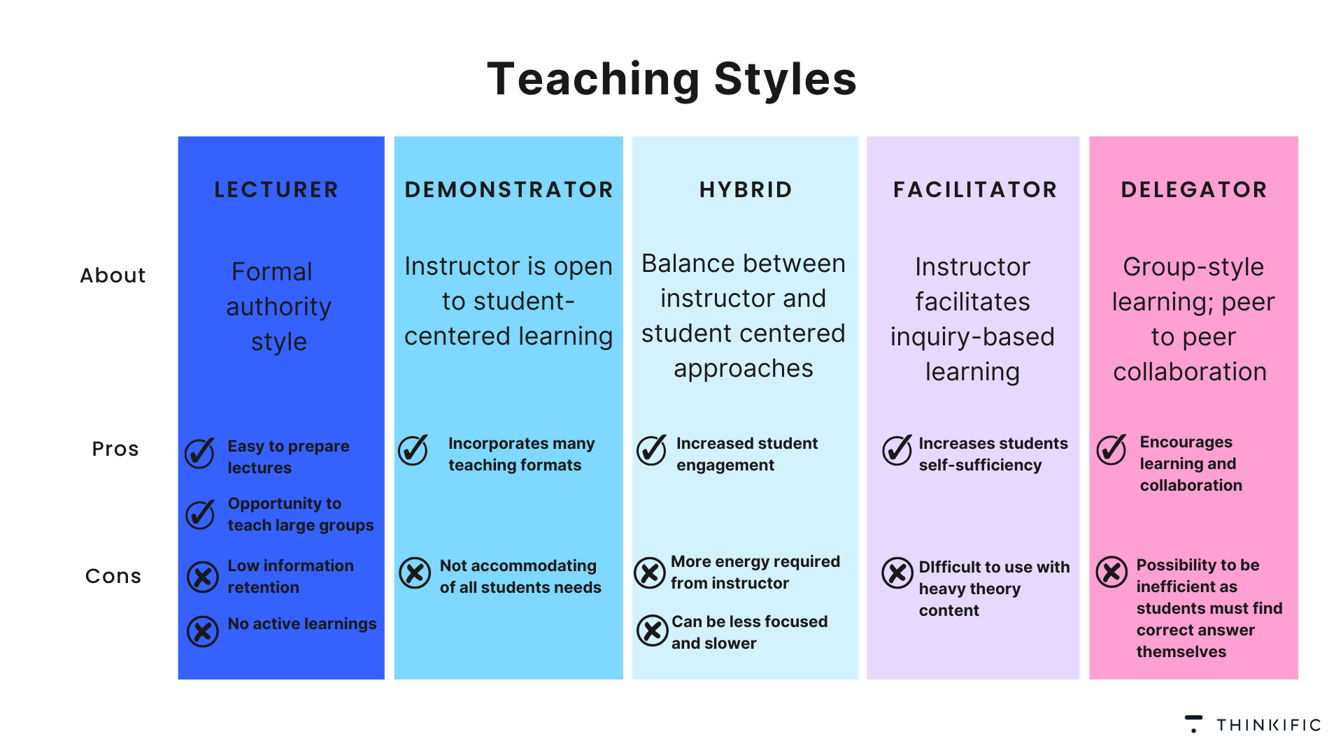 Learning Styles Chart