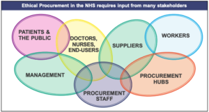 Green Procurement Policy and Procedure Manual