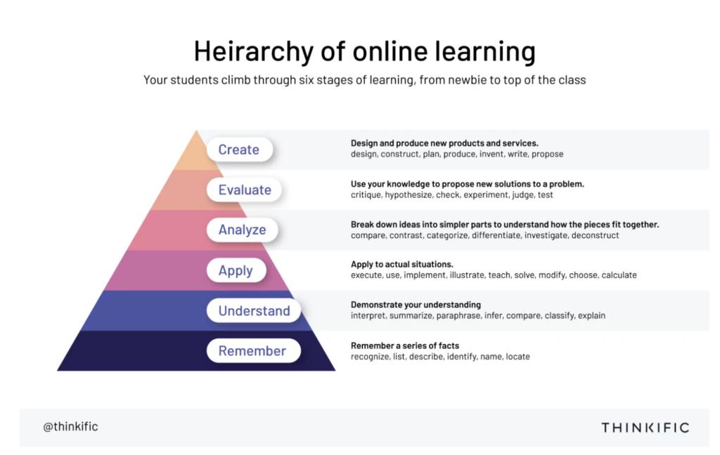 What is an online course? Definition explained