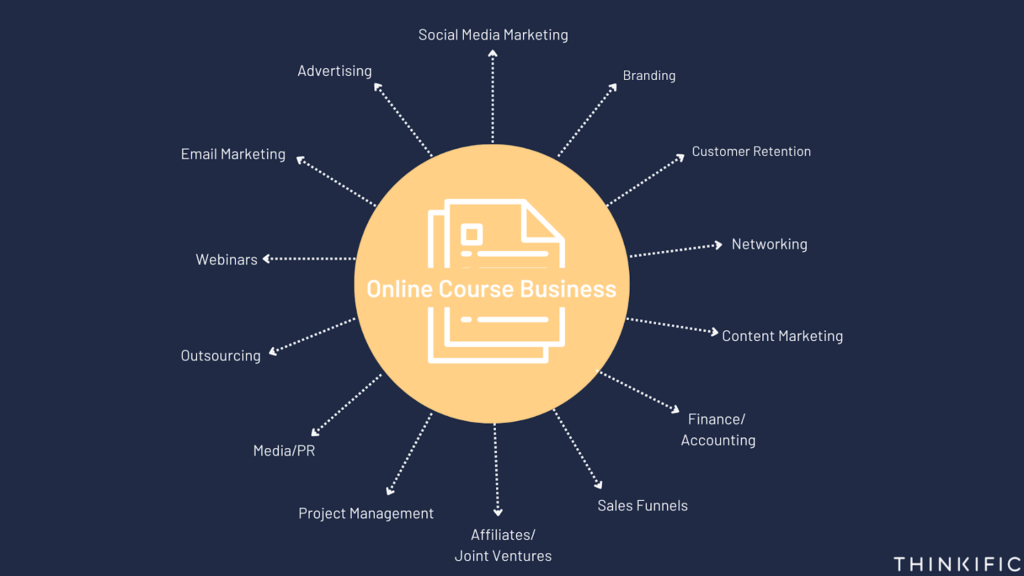 8 Free Online Courses To Improve Your Career Prospects - eLearning