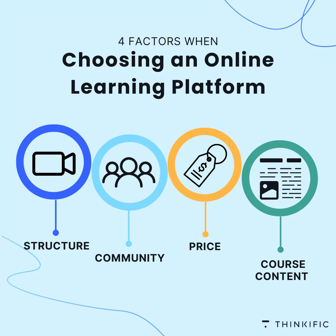 What are the 4 online platforms?