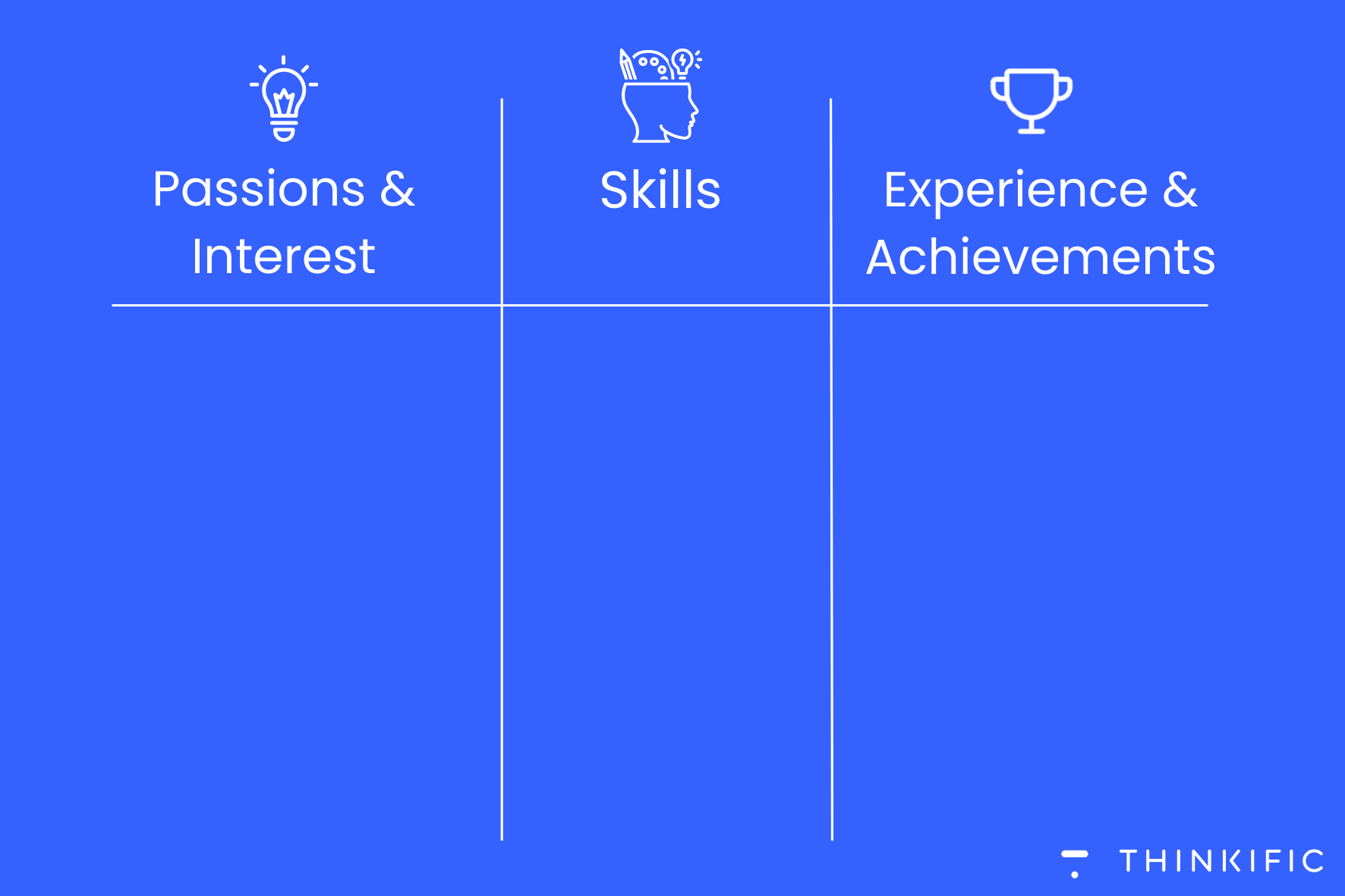 How to Choose an Online Marketing Course + 4 Tips for Success