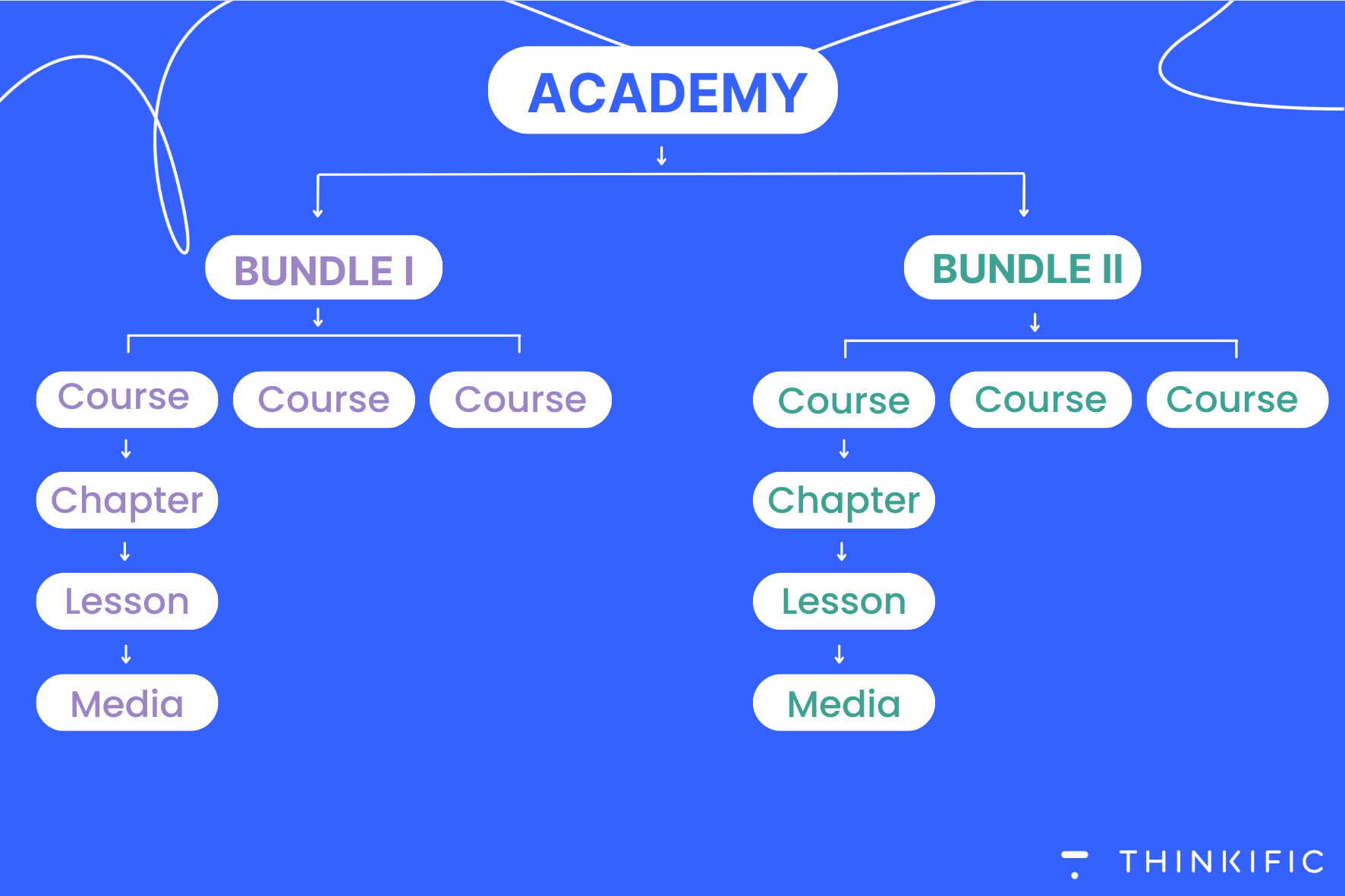 The 7 elements of a good online course