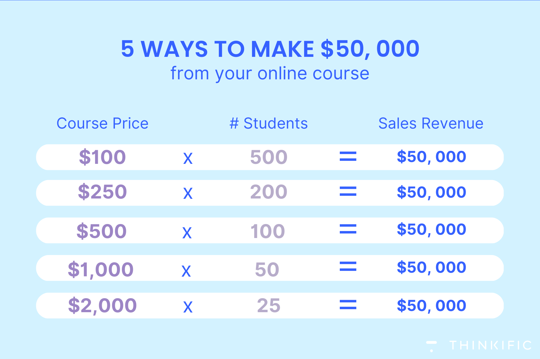 How to Create an Online Course For Free (Complete Guide)