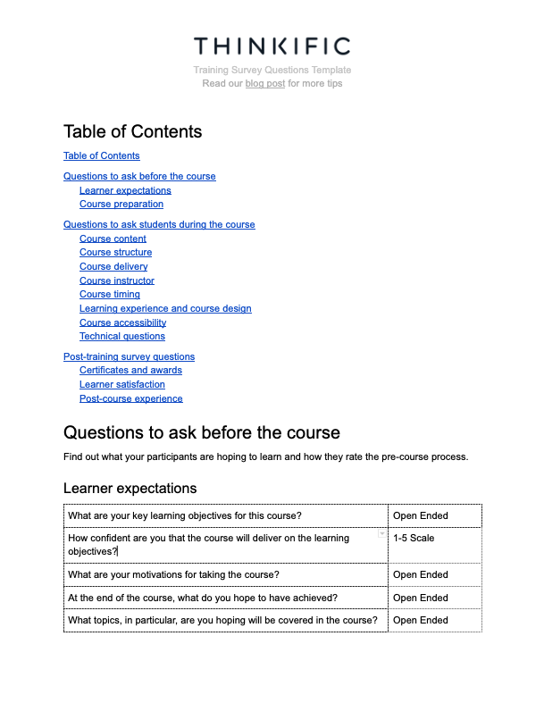 Pre-training questionnaire  Download Scientific Diagram