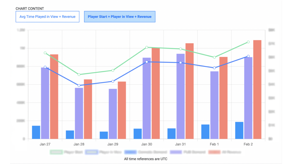 Screenshot Connatix Dashboard