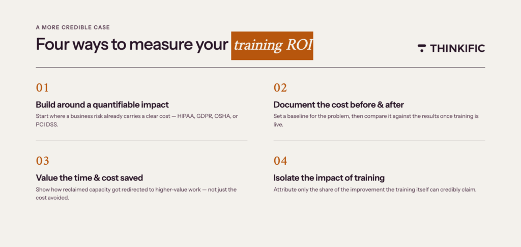 image showing four ways to measure training roi