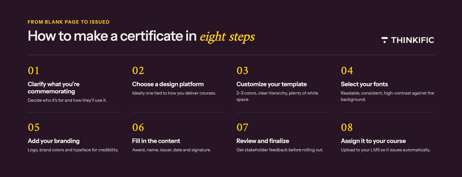 image showing how to make a certificate in 8 steps