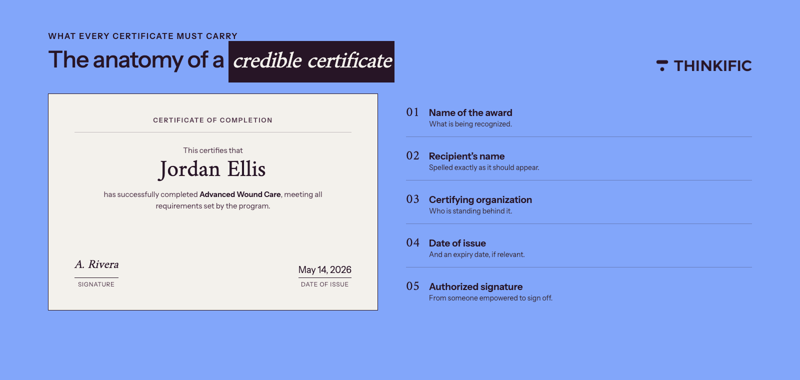 image showing the anatomy of a credible certificate