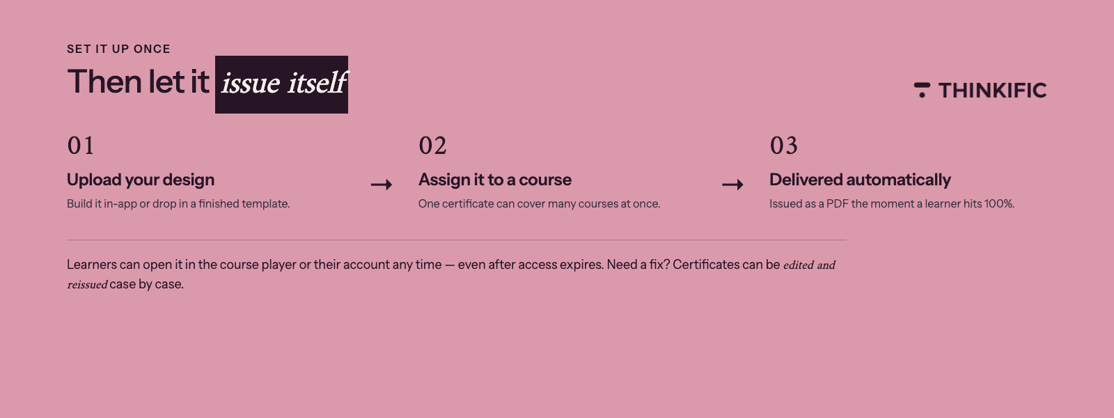 image showing how to issue a certificate in a course in thinkific