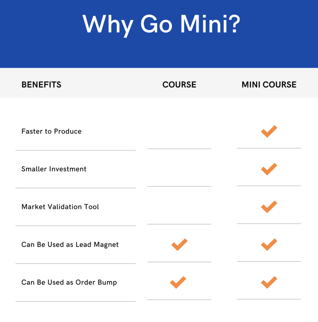 A table with the advantages of creating a Mini Course, highlighting that Mini Courses are faster to produce, smaller investments, and a tool for market validation