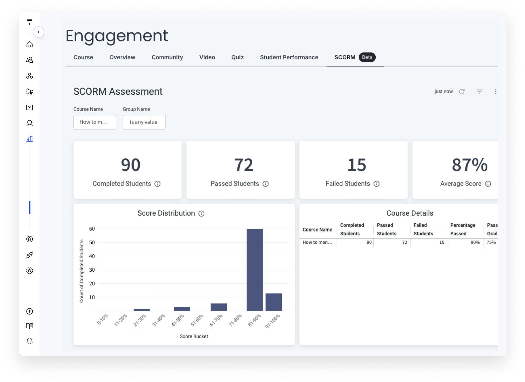 Thinkific product shot of analytics