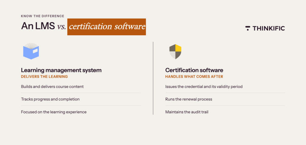 Infographic showing an LMS vs. certification management sofware