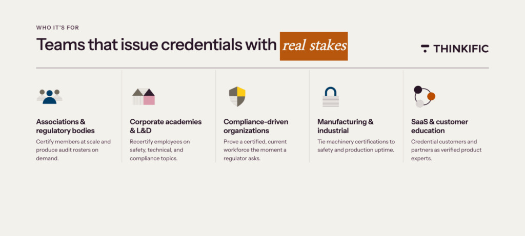 Infographic showing teams that issue credentials