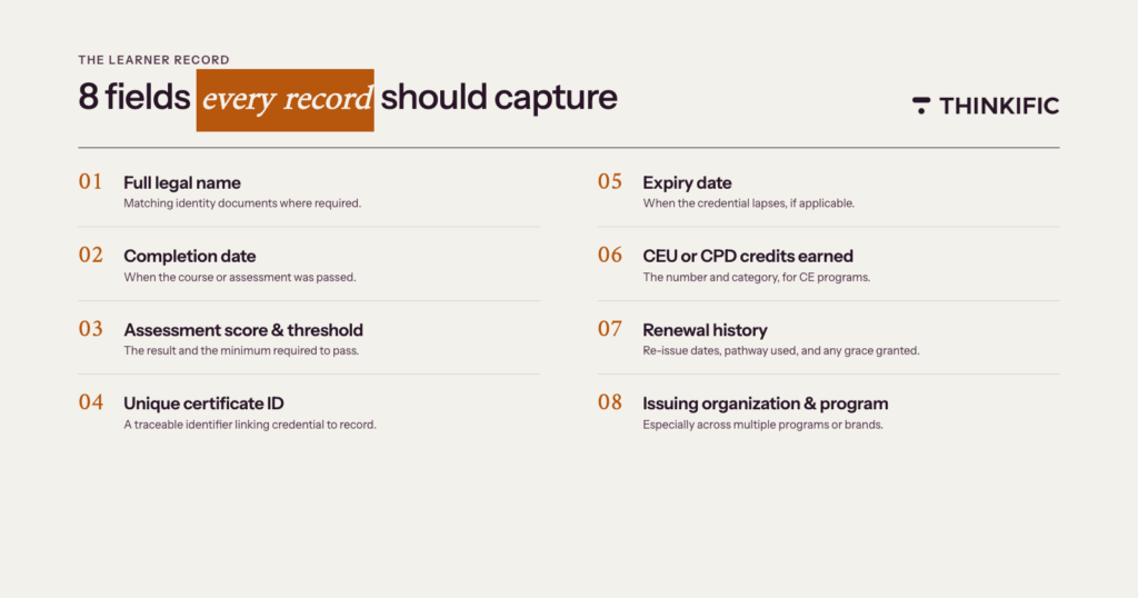 Infographic showing 8 fields learner records should capture