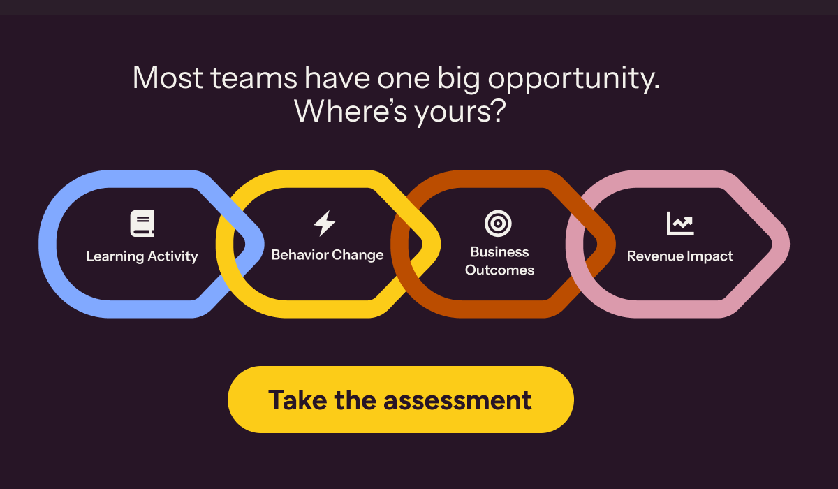 Image with text: most teams have one big opportunity, where is yours?