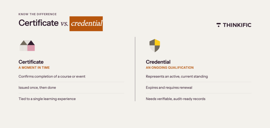 Blog graphic showing the difference between a certificate and a credential 